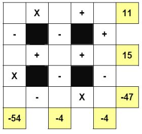 complex