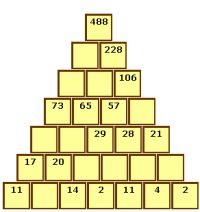 number pyramid